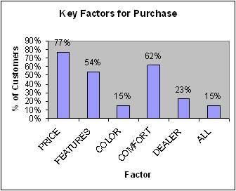 Key Factors Key Factors